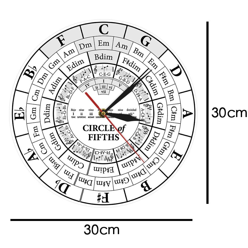 Circle Of Fifths Musician Composer Wall Clock