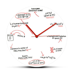 Funny Math Equation Science Arithmetical Geek Wall Clock